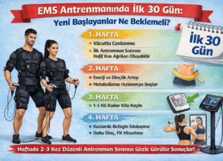 EMS Antrenmanında İlk 30 Gün: Yeni Başlayanlar Ne Beklemeli?